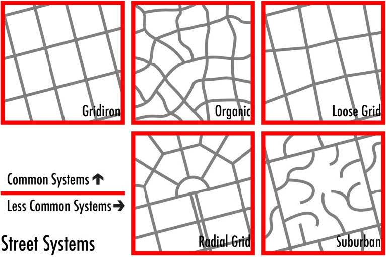 Grid Network Pattern Design Principles